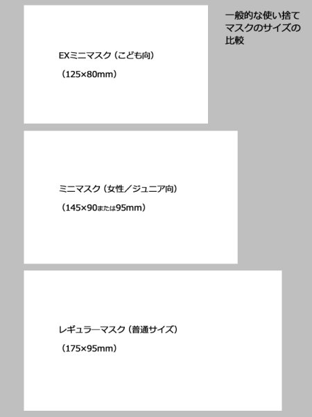 画像3: BMC フィットマスク(60枚入) (3)