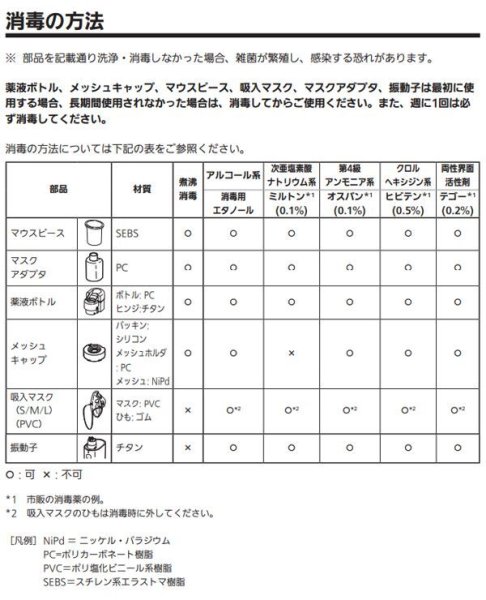 画像3: オムロン　NE-U100（メッシュ式ネブライザー） (3)
