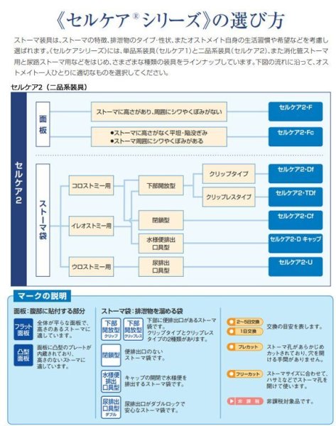 画像2: セルケア2・DF（ツーピースオストミーシステム） (2)