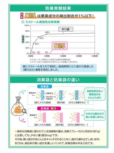 画像3: ストーマ装具が臭わない袋(オストメイト向け防臭ゴミ袋) (3)