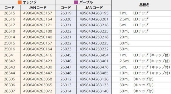画像2: トップ　ネオフィード シリンジ (2)