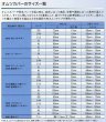 画像2: エンゼル　3210　耐熱大人用カバー (2)