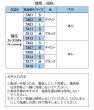 画像3: たぴぽ　ハイソックス　（圧迫圧：弱圧　24-32hPa（18ー24mmHg） (3)