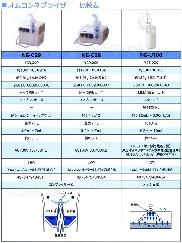 オムロン NE-C29（コンプレッサー式ネブライザー） - インターネット ...